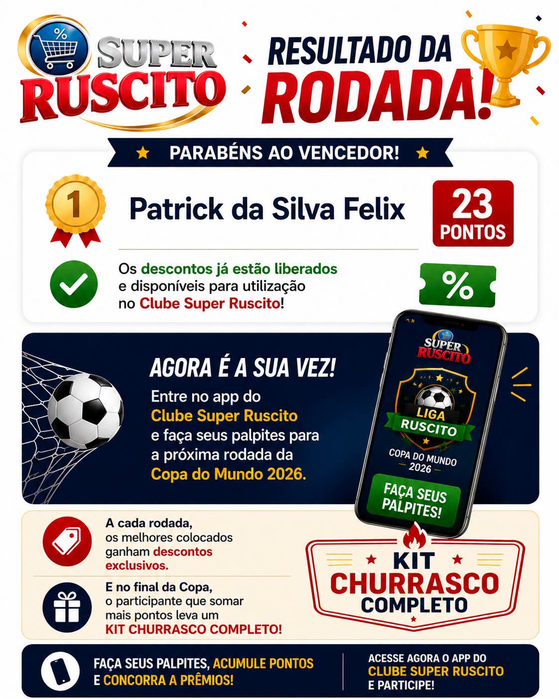 📌 O Super Ruscito anunciou o grande vencedor de mais uma rodada da emocionante disputa de palpites da Copa do Mundo 2026.
